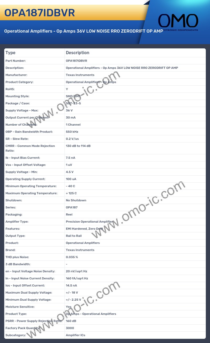 OPA187IDBVR