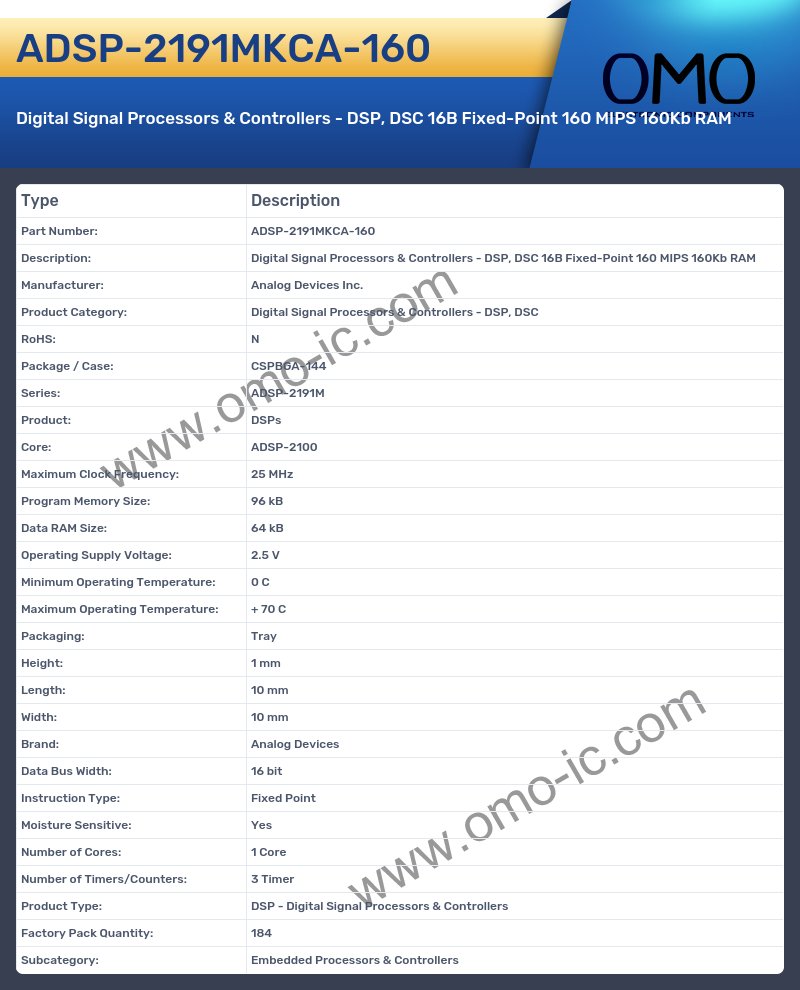 ADSP-2191MKCA-160