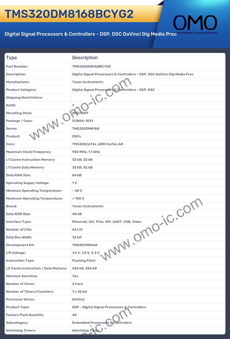 TMS320DM8168BCYG2