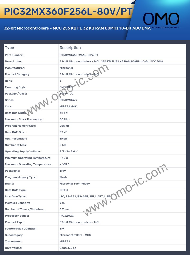 PIC32MX360F256L-80V/PT