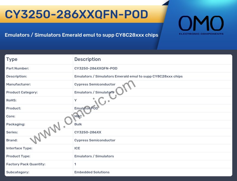 CY3250-286XXQFN-POD