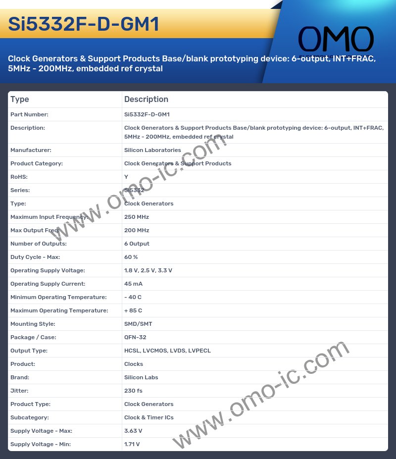 Si5332F-D-GM1