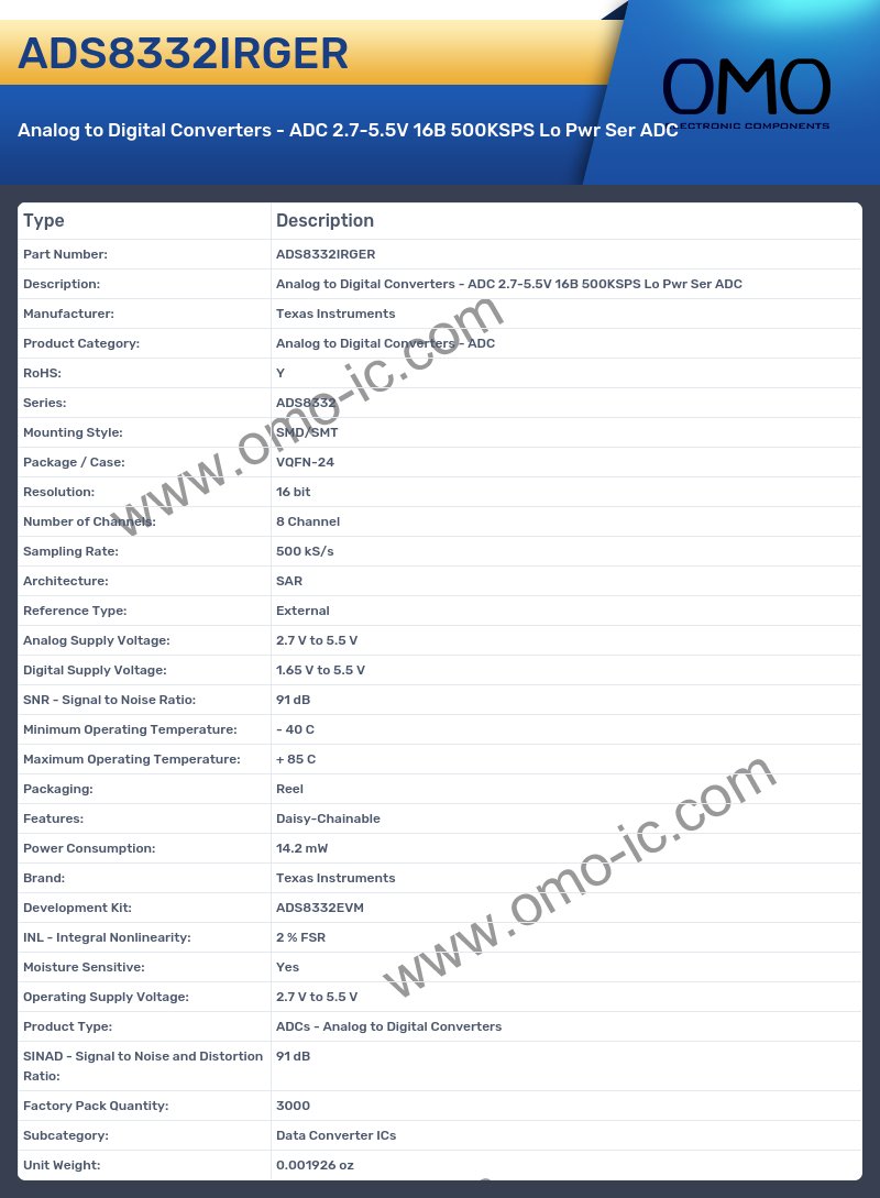 ADS8332IRGER
