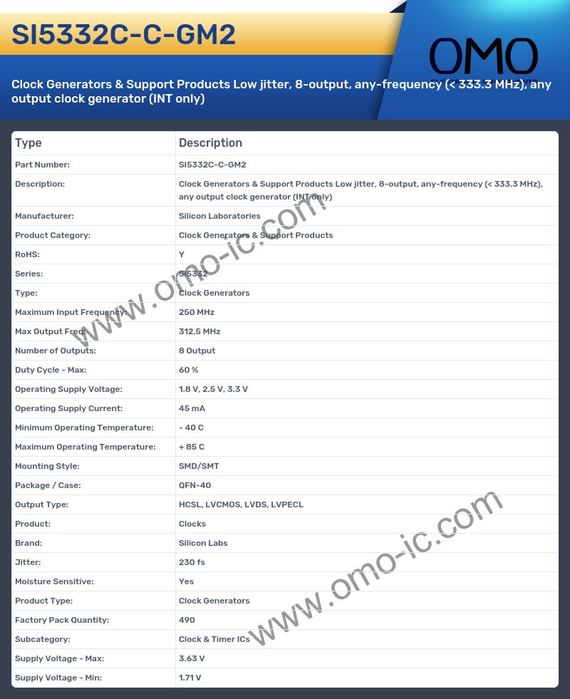 SI5332C-C-GM2