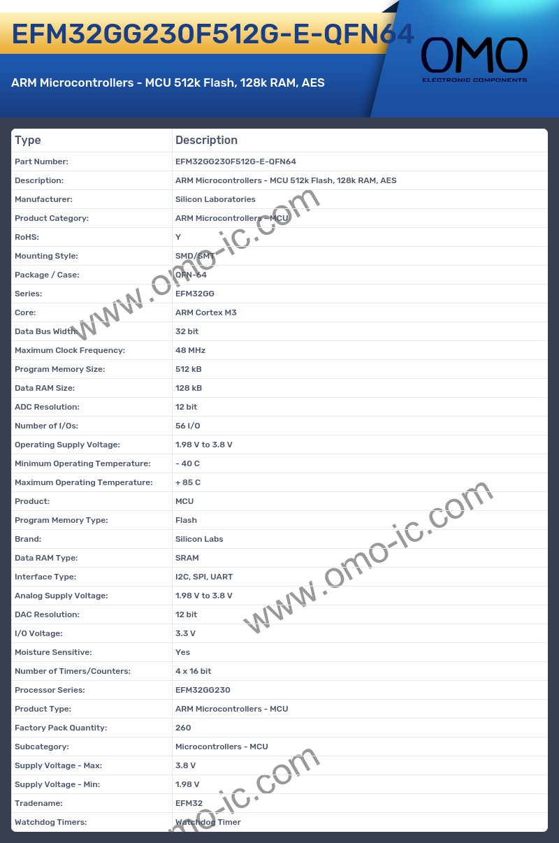 EFM32GG230F512G-E-QFN64