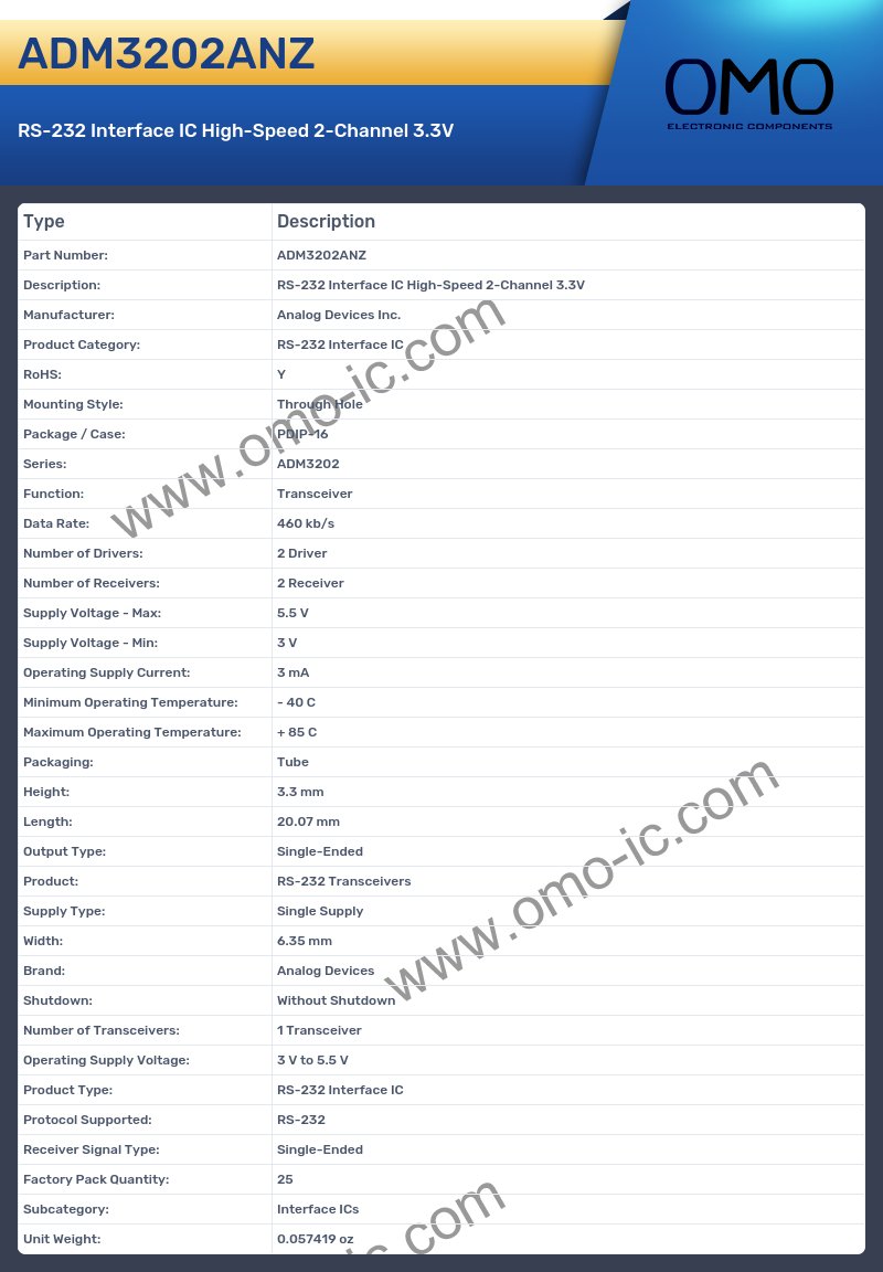 ADM3202ANZ