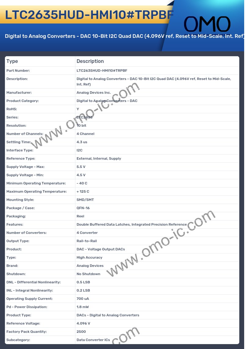 LTC2635HUD-HMI10#TRPBF
