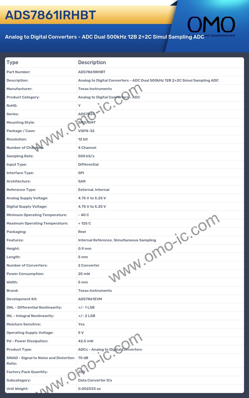 ADS7861IRHBT