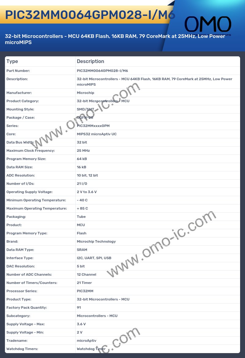 PIC32MM0064GPM028-I/M6