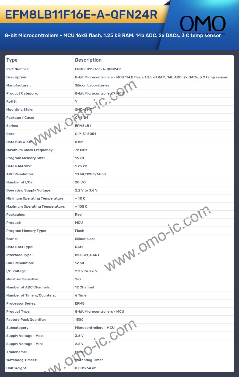 EFM8LB11F16E-A-QFN24R