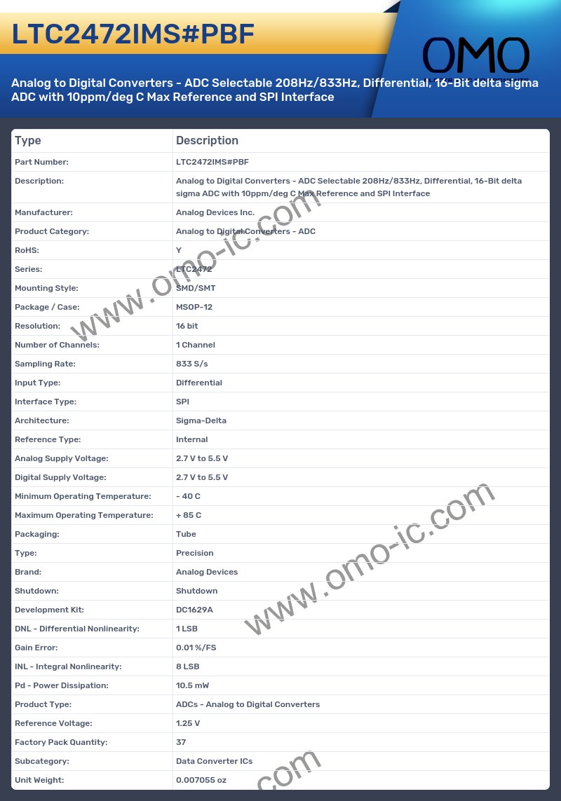LTC2472IMS#PBF