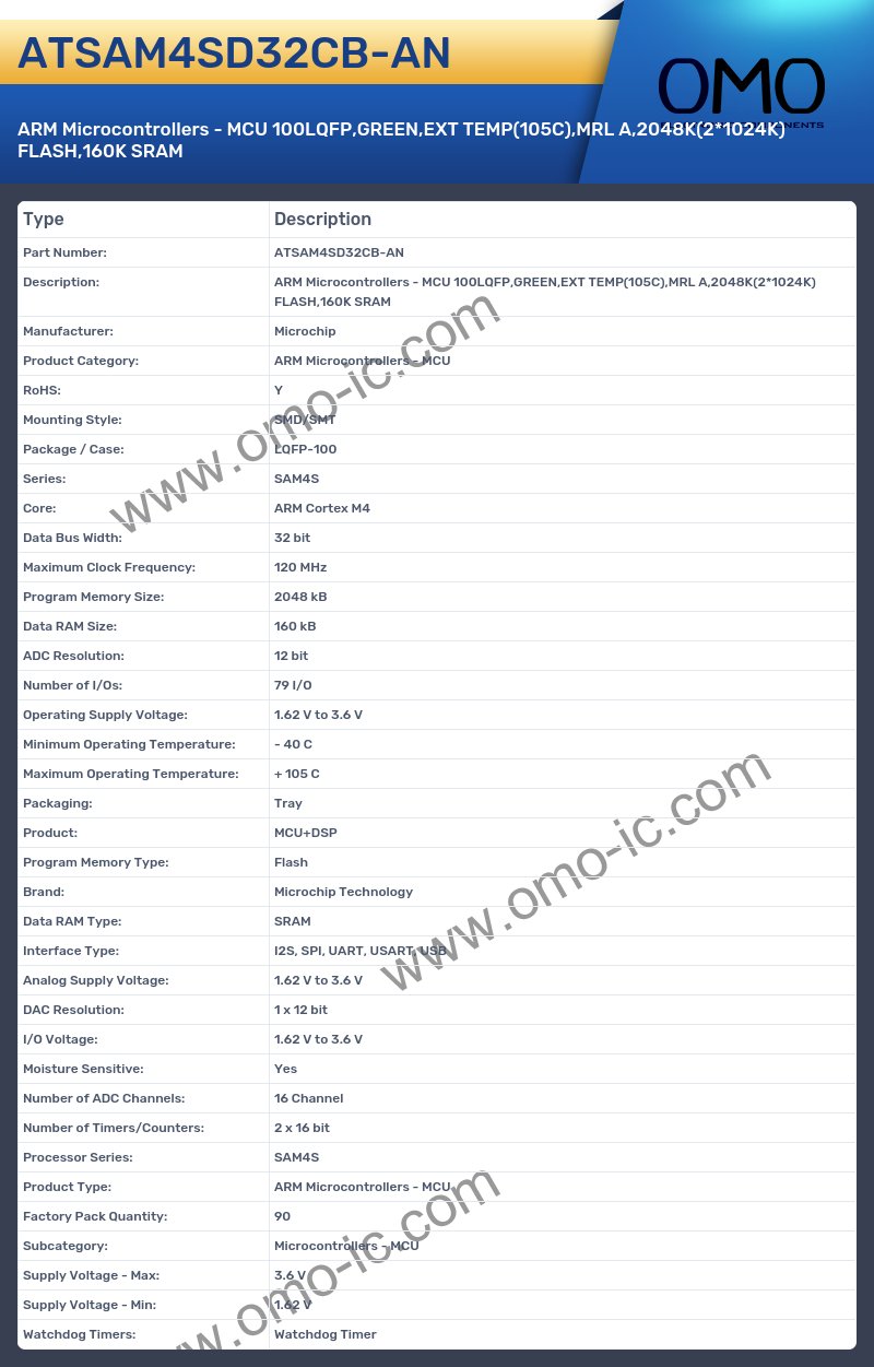 ATSAM4SD32CB-AN