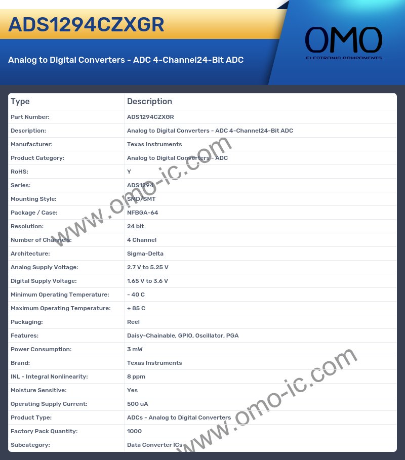 ADS1294CZXGR