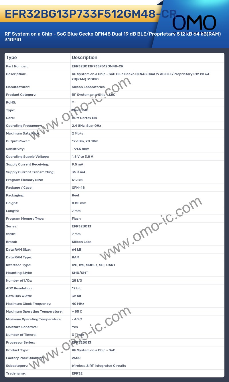 EFR32BG13P733F512GM48-CR