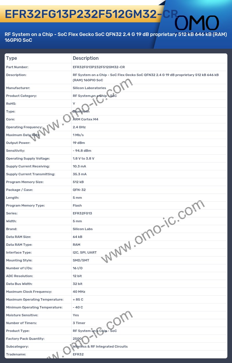 EFR32FG13P232F512GM32-CR