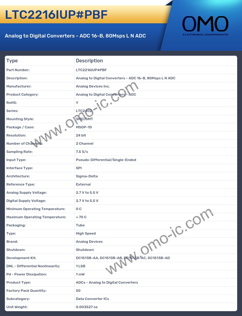 LTC2216IUP#PBF