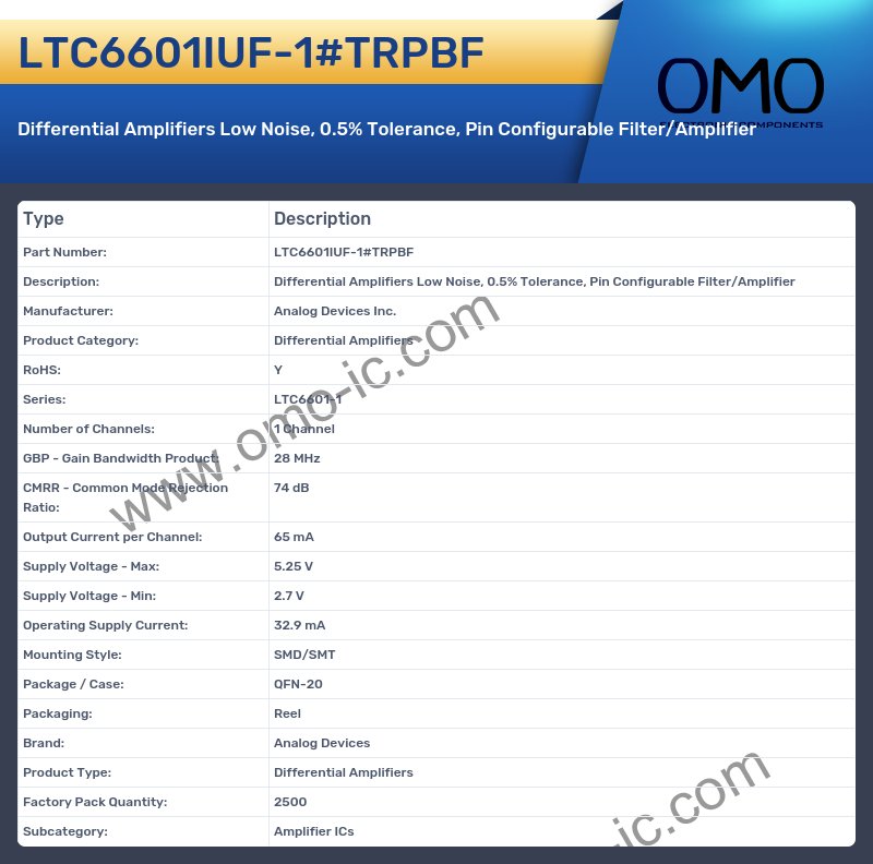 LTC6601IUF-1#TRPBF