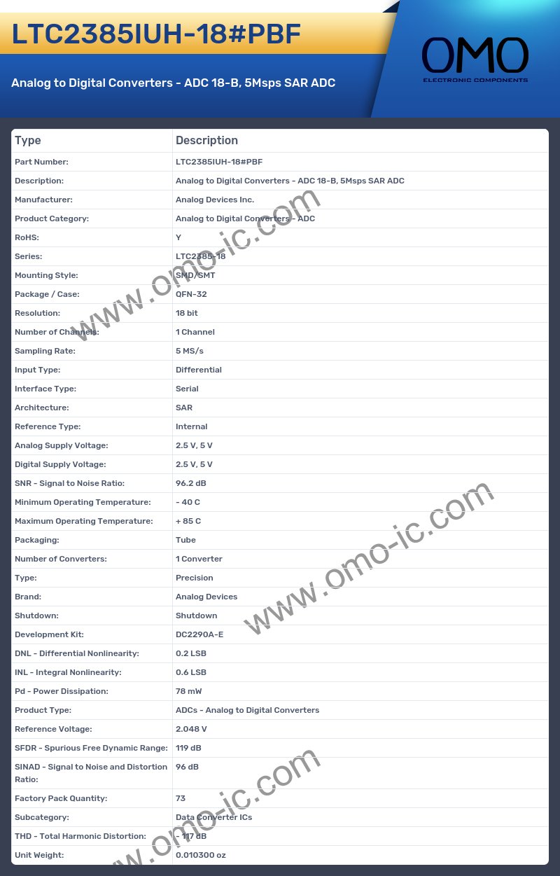 LTC2385IUH-18#PBF