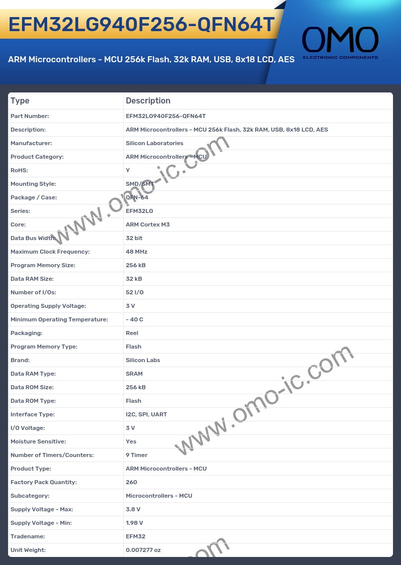 EFM32LG940F256-QFN64T