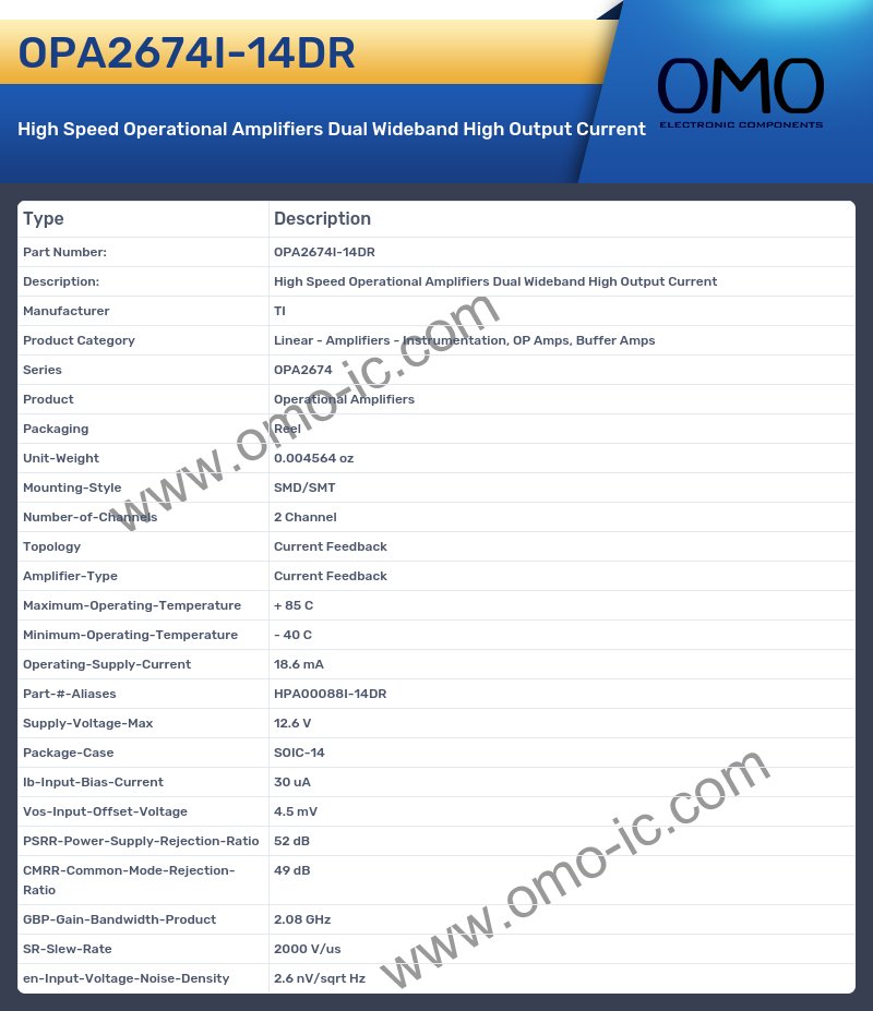 OPA2674I-14DR