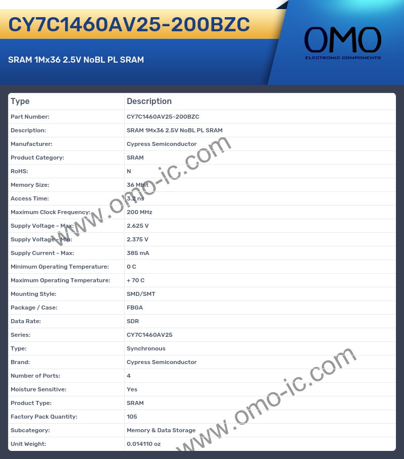 CY7C1460AV25-200BZC