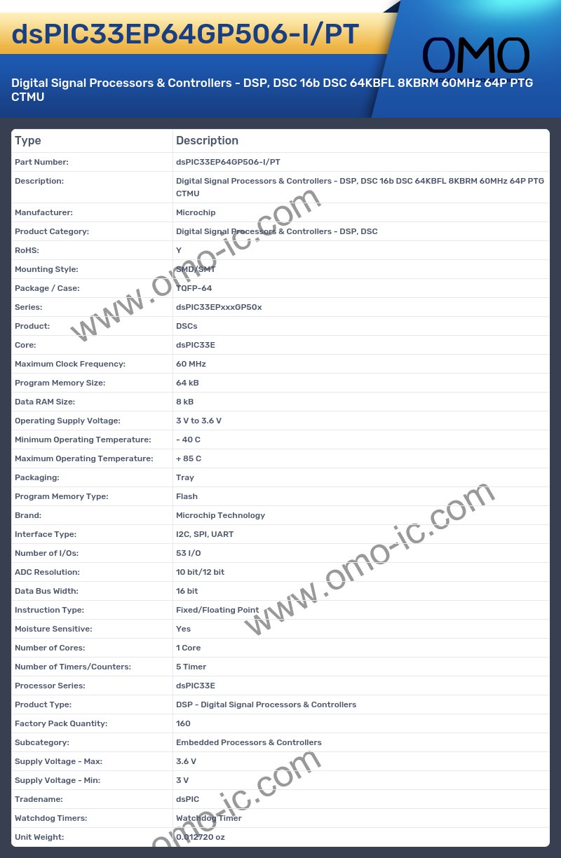 dsPIC33EP64GP506-I/PT
