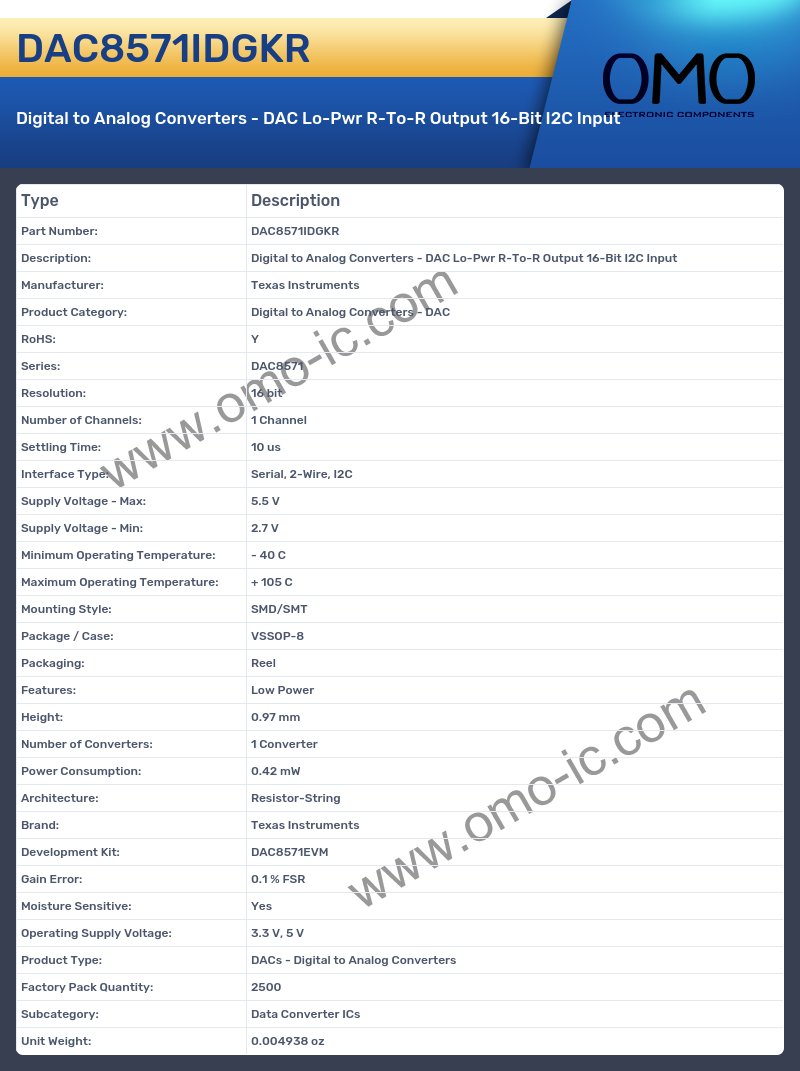 DAC8571IDGKR