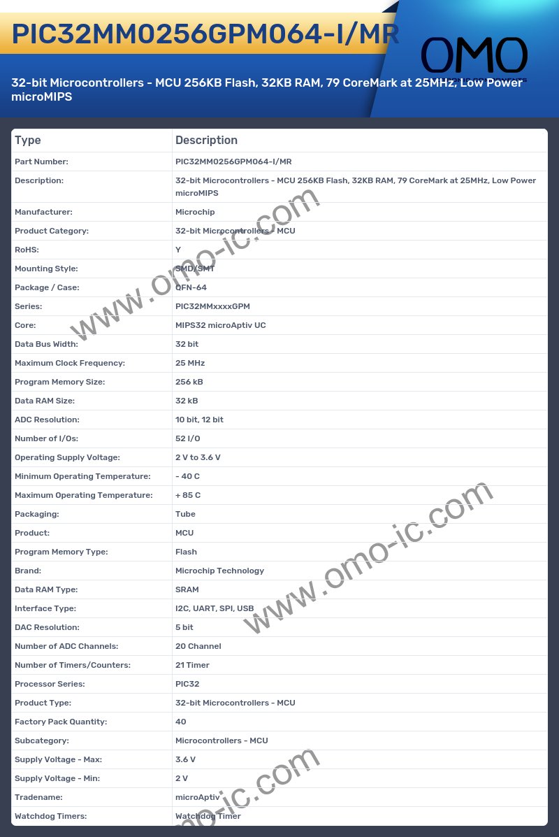 PIC32MM0256GPM064-I/MR