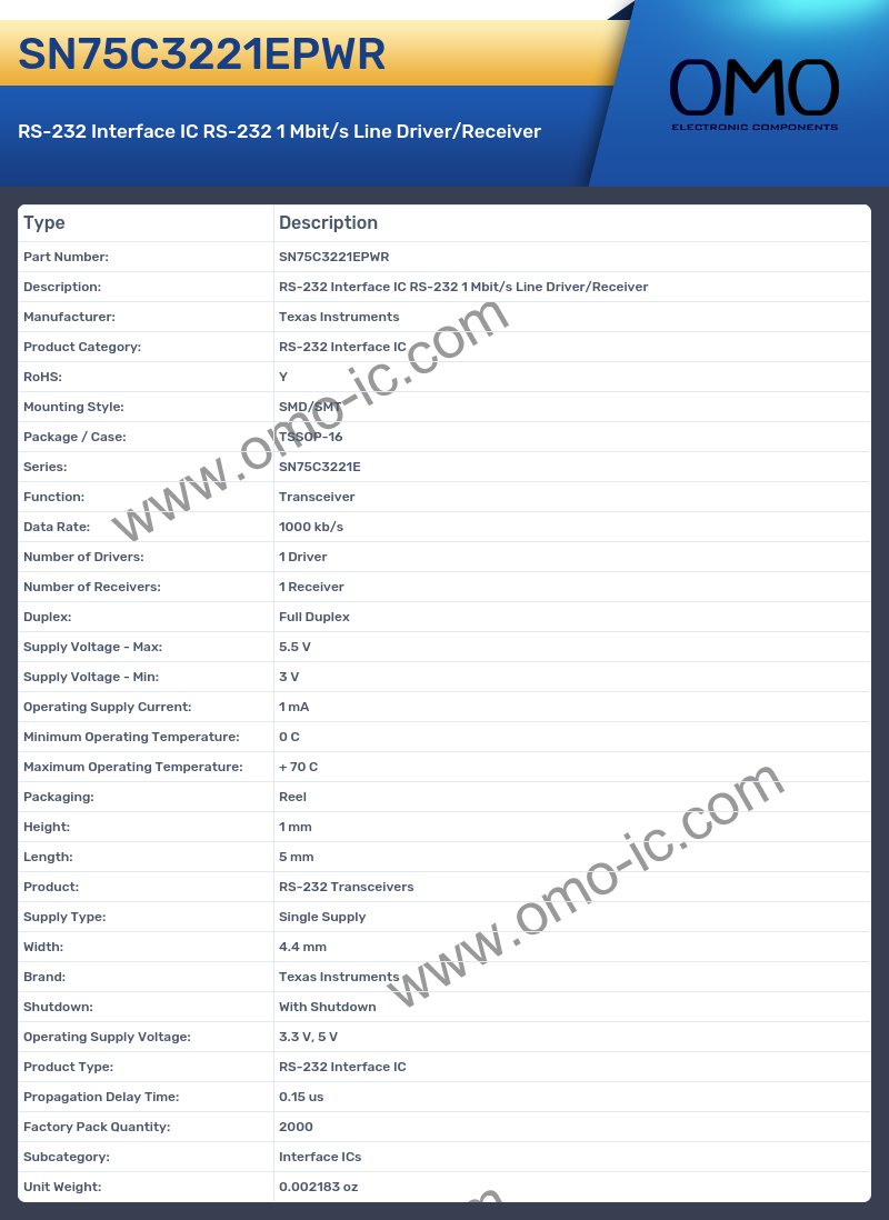 SN75C3221EPWR