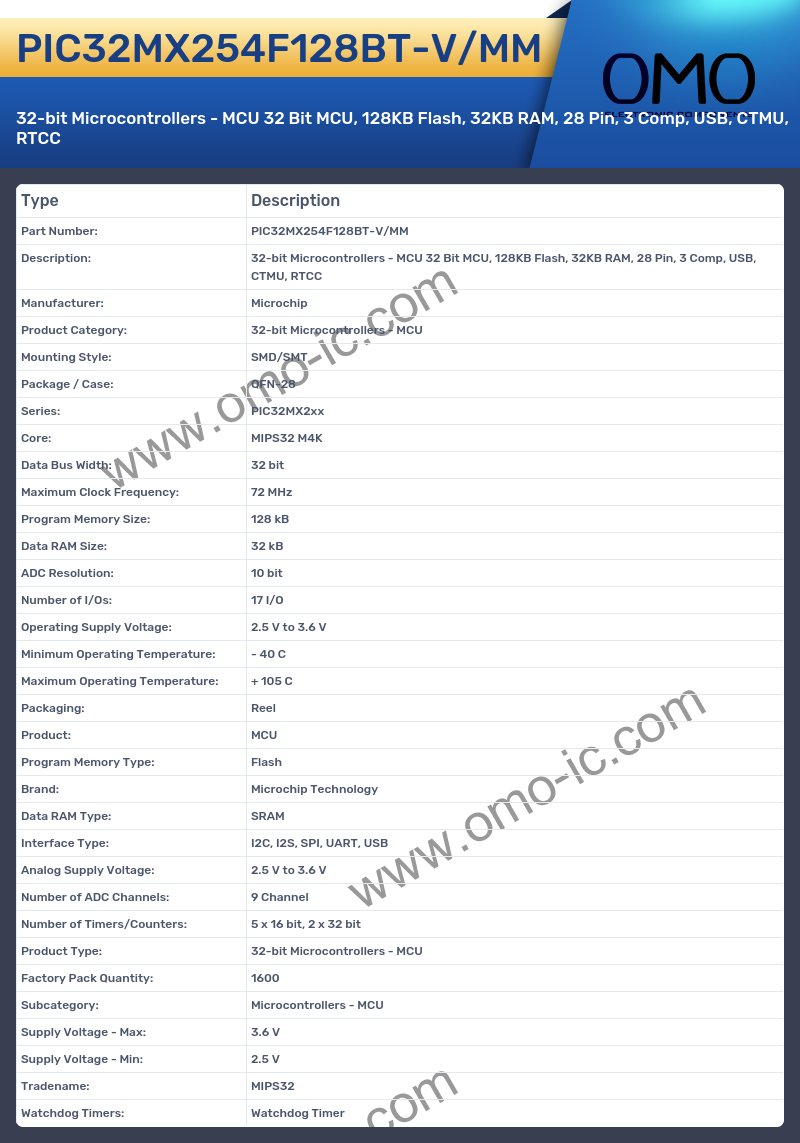 PIC32MX254F128BT-V/MM