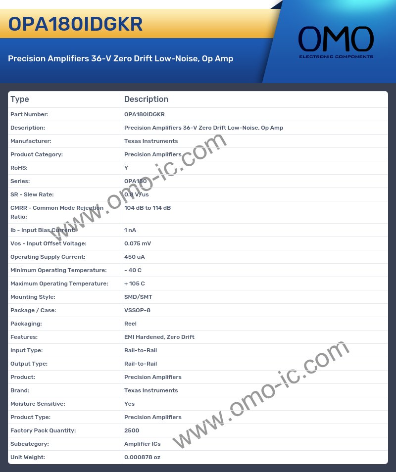 OPA180IDGKR