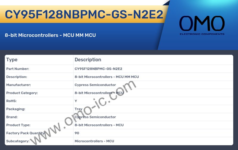 CY95F128NBPMC-GS-N2E2