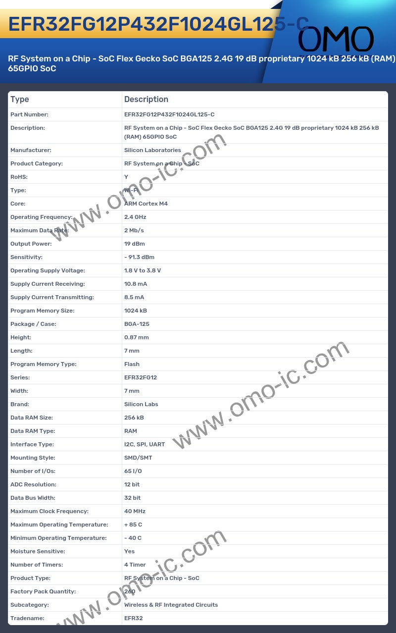 EFR32FG12P432F1024GL125-C