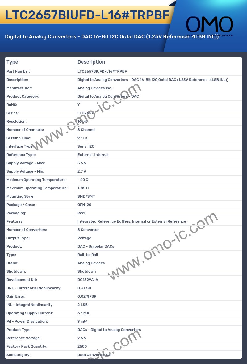 LTC2657BIUFD-L16#TRPBF