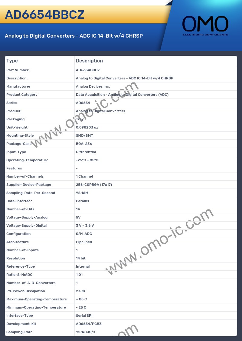 AD6654BBCZ