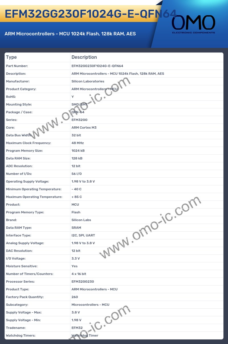 EFM32GG230F1024G-E-QFN64