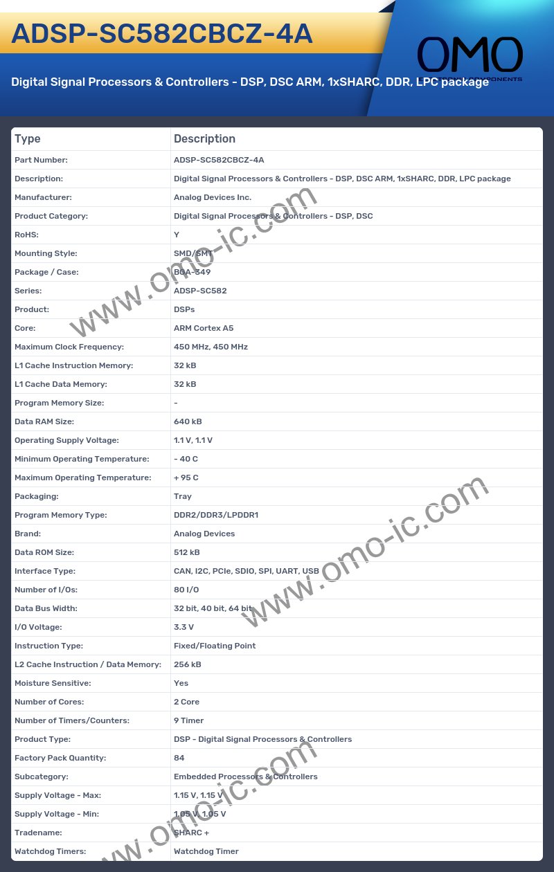 ADSP-SC582CBCZ-4A