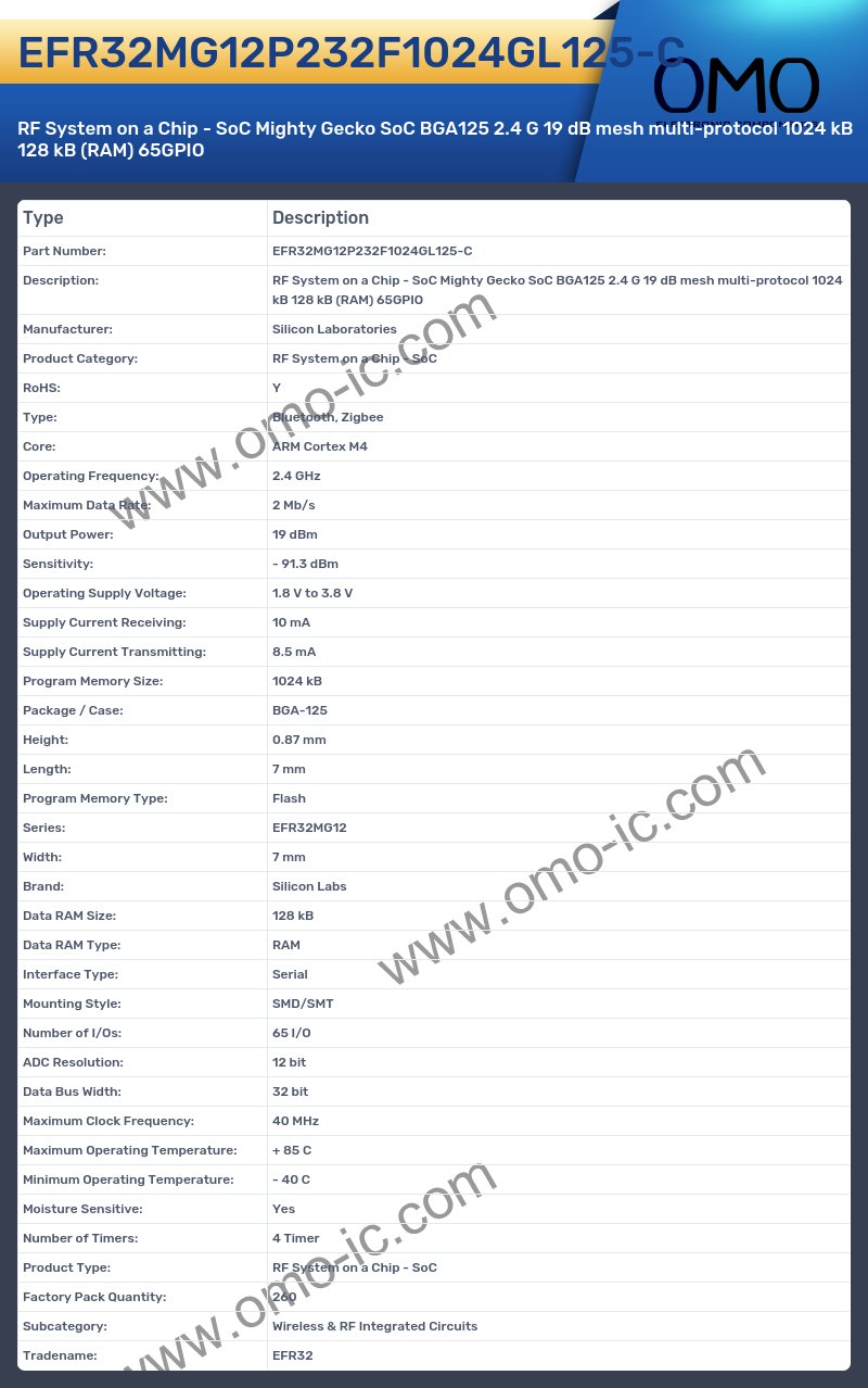 EFR32MG12P232F1024GL125-C