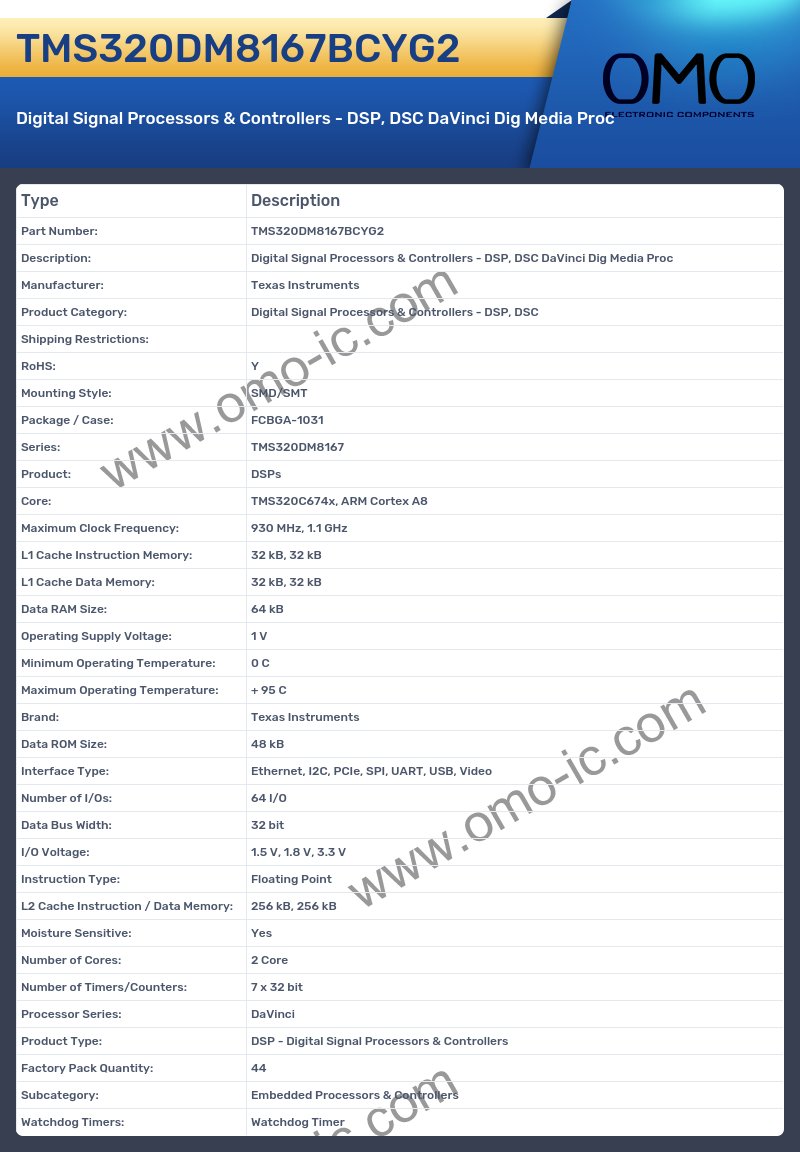 TMS320DM8167BCYG2
