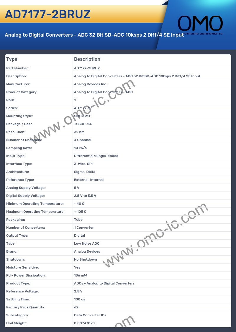 AD7177-2BRUZ