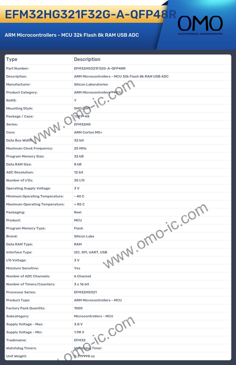 EFM32HG321F32G-A-QFP48R