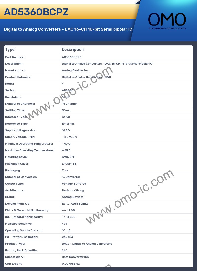 AD5360BCPZ