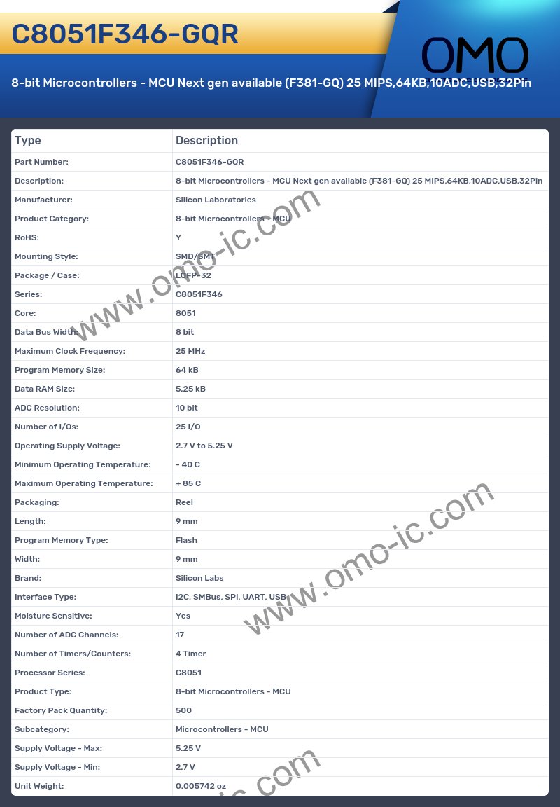 C8051F346-GQR