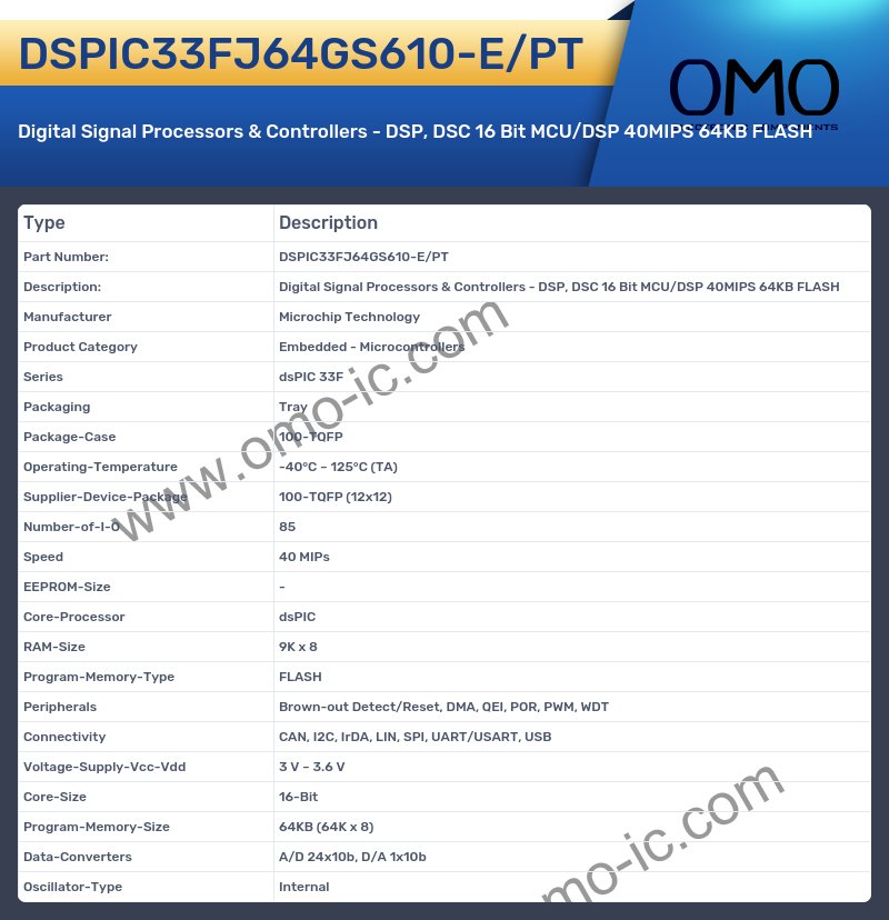 DSPIC33FJ64GS610-E/PT