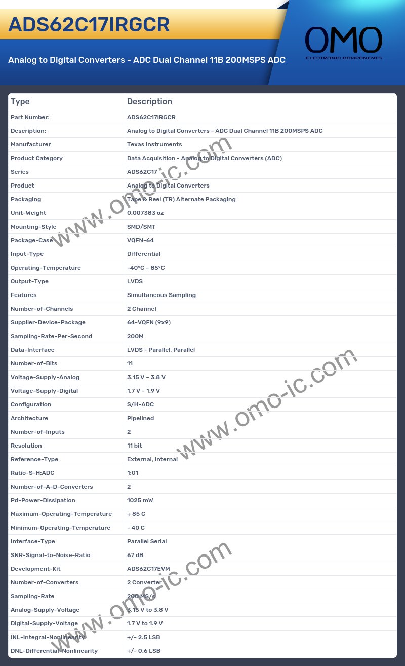 ADS62C17IRGCR