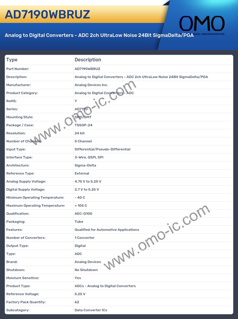 AD7190WBRUZ