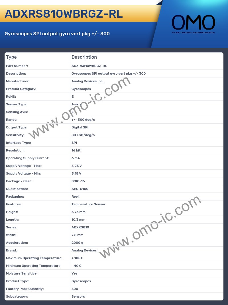 ADXRS810WBRGZ-RL