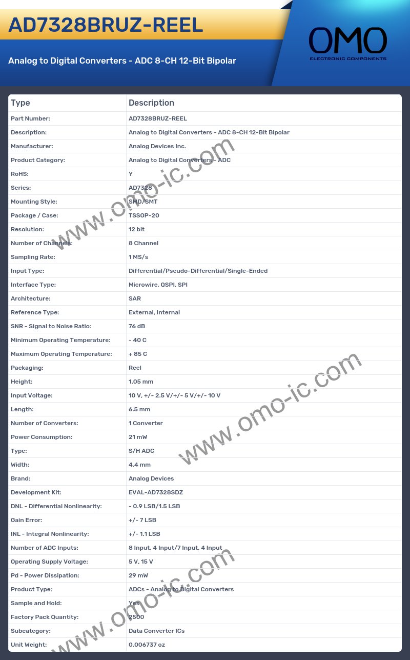 AD7328BRUZ-REEL