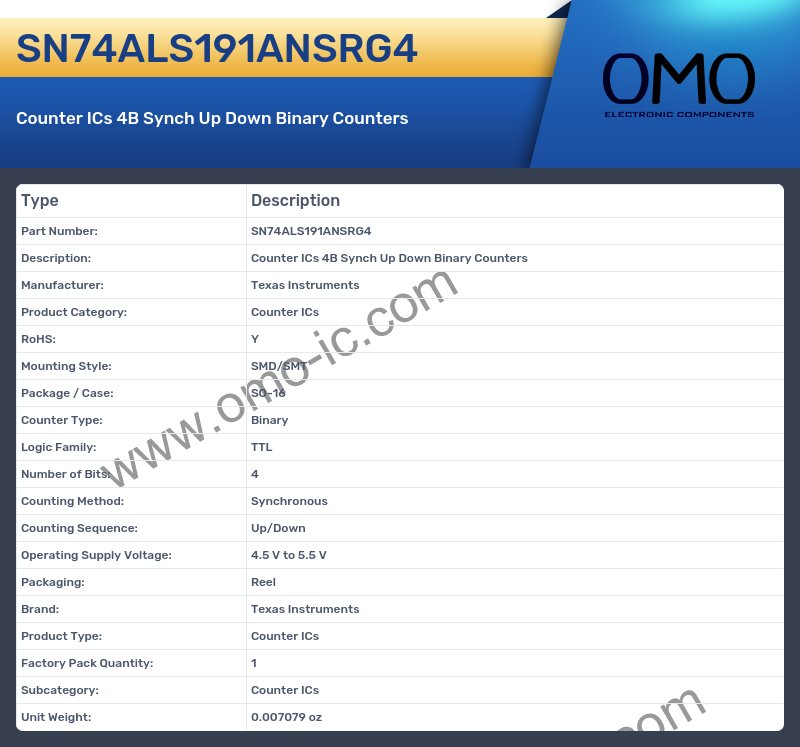 SN74ALS191ANSRG4