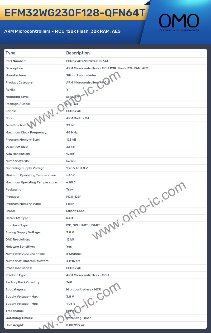 EFM32WG230F128-QFN64T